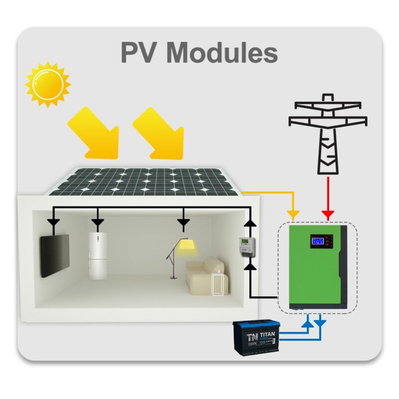 Invertor solar Offgrid 24V 3.5Kw 7Kw Sinus Pur Cu Regulator MPPT 100A WIFI [7]