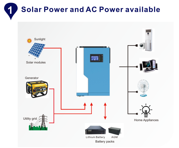 Folosit Invertor solar Offgrid 48V 5.5Kw 11Kw Sinus Pur Cu Regulator MPPT 100A WIFI [8]